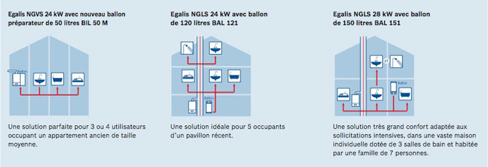 dépannage elm lelbanc paris 1, contrat d'entretien elm leblanc paris 1, dépannage chaudière paris 1