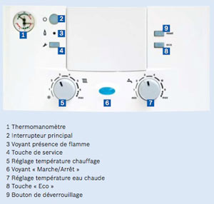 elm leblanc paris 10, dépannage elm leblanc paris 10, dépannage chaudière elm leblanc paris 10, chauffagiste elm leblanc paris 10, contrat d'entretetien paris 10